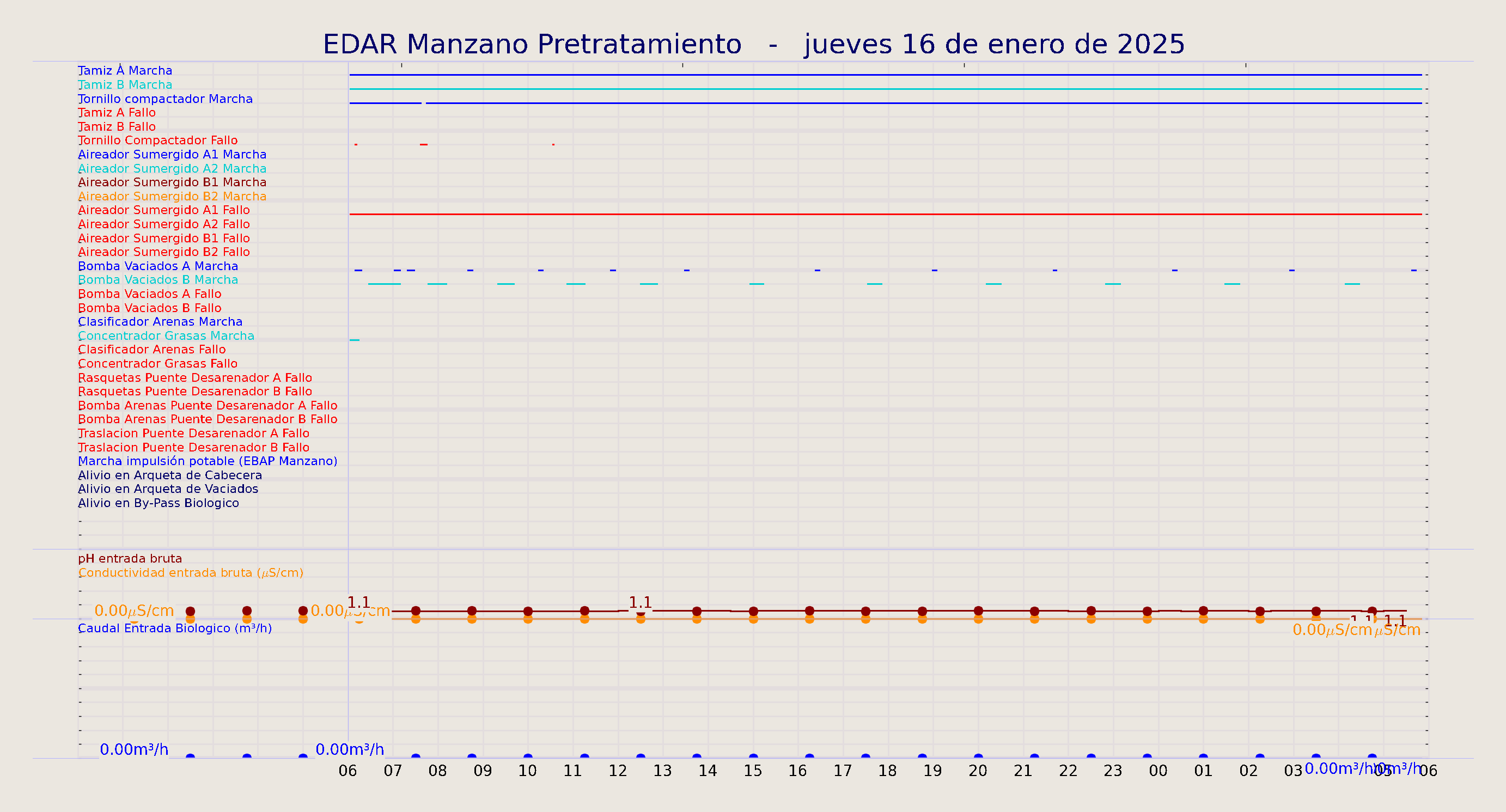 ../../imagenes/vid/2025/EDAR Manzano Pretratamiento/2025-01-16 EDAR Manzano Pretratamiento.png